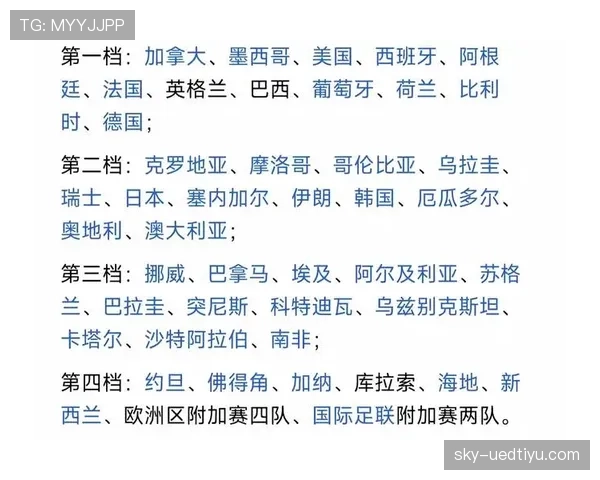 2026世界杯48队赛制规则详解：小组赛如何晋级淘汰赛