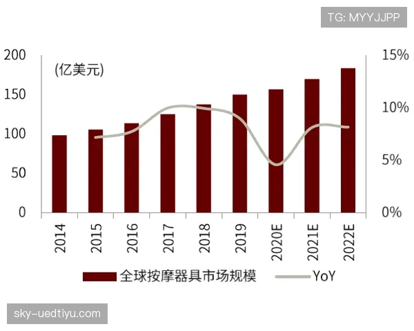 2026世界杯东道主城市比赛期间消费高吗