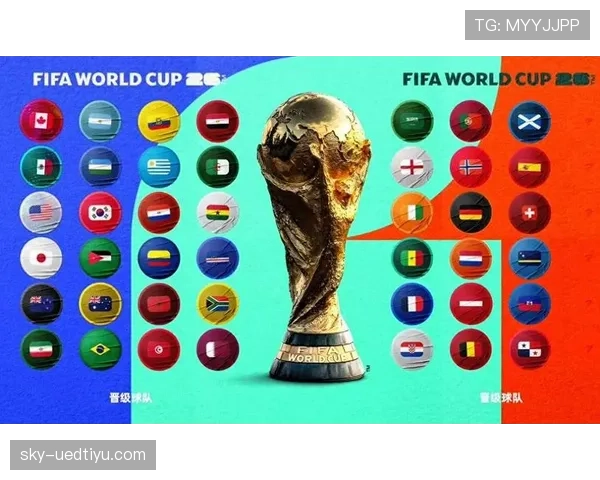 2026世界杯资格机制怎么算