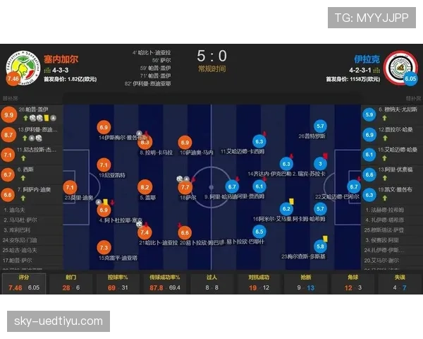 塞内加尔晋级世界杯淘汰赛：5-0成为关键比分